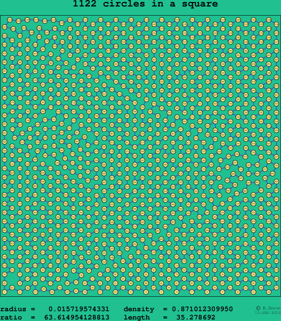 1122 circles in a square