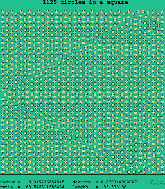 1129 circles in a square