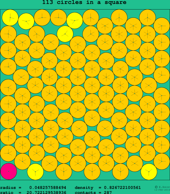 113 circles in a square