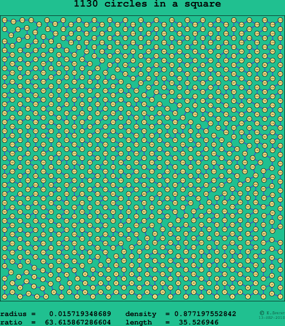 1130 circles in a square