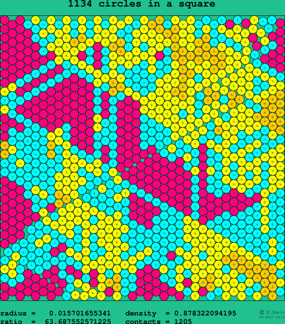 1134 circles in a square