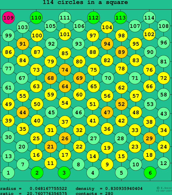 114 circles in a square