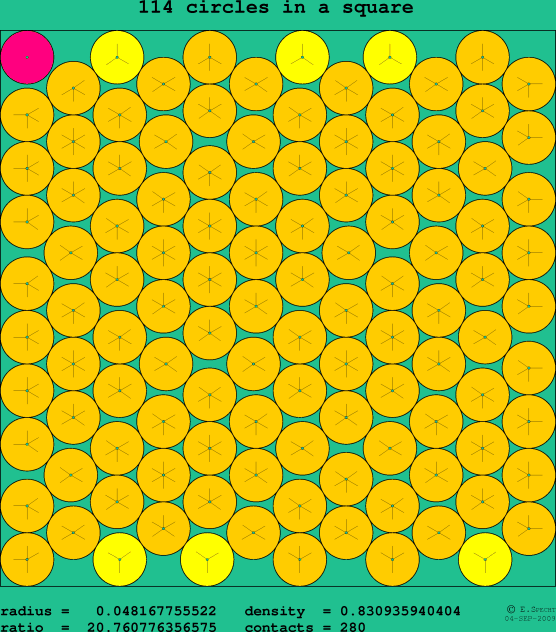 114 circles in a square