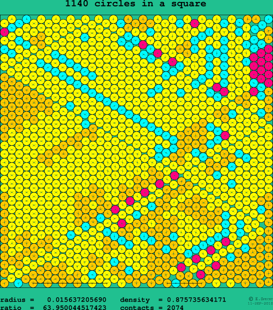 1140 circles in a square