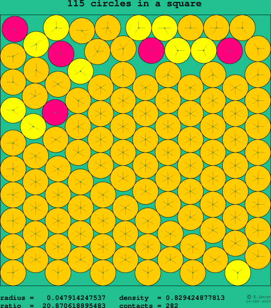 115 circles in a square