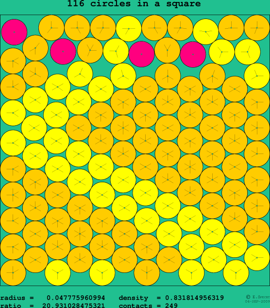 116 circles in a square