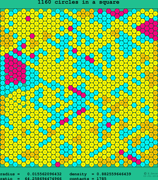 1160 circles in a square