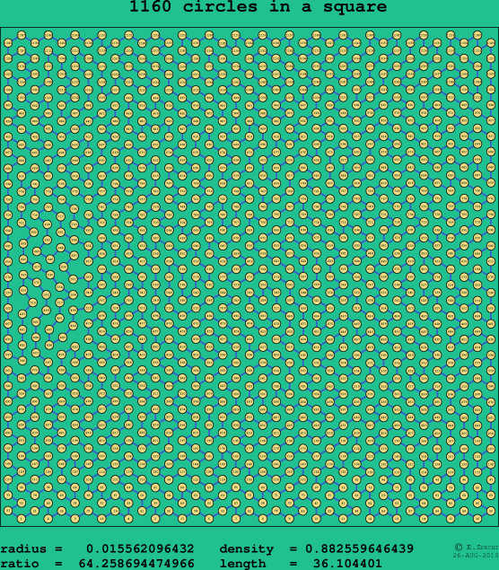 1160 circles in a square