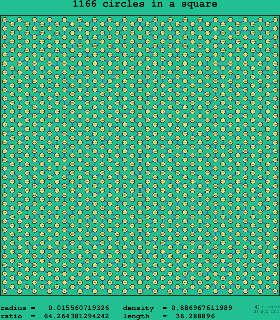 1166 circles in a square