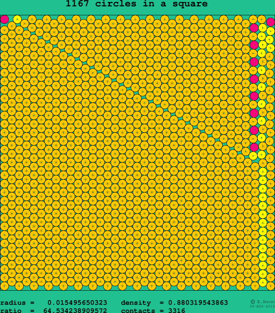 1167 circles in a square