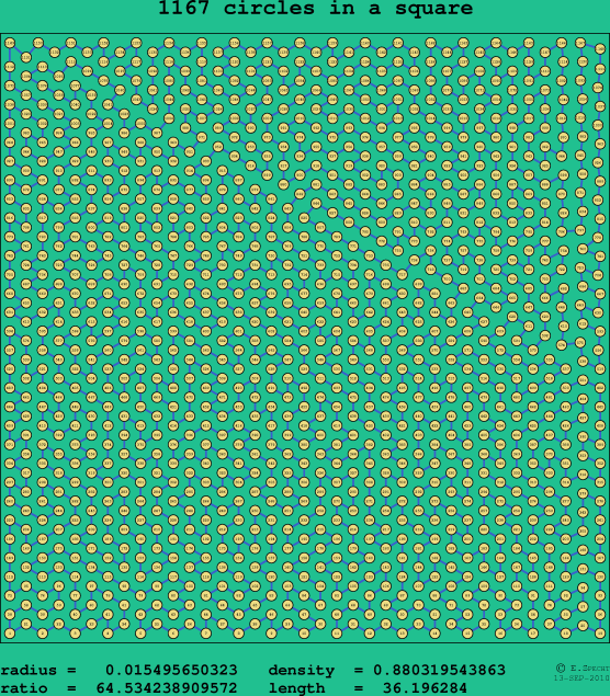 1167 circles in a square