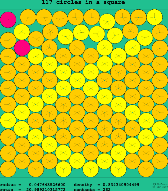 117 circles in a square