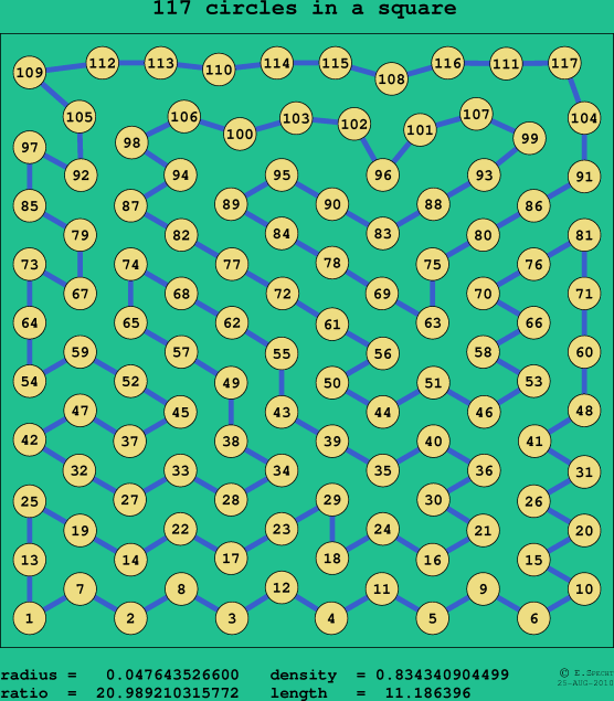 117 circles in a square