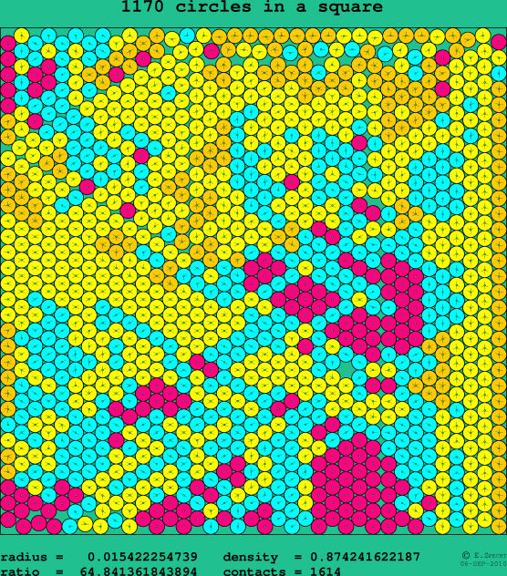 1170 circles in a square