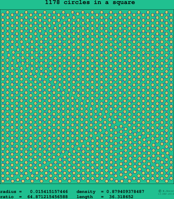 1178 circles in a square