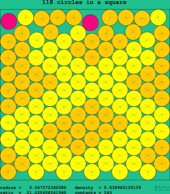 118 circles in a square