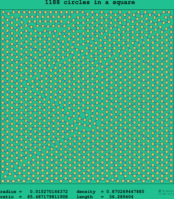 1188 circles in a square