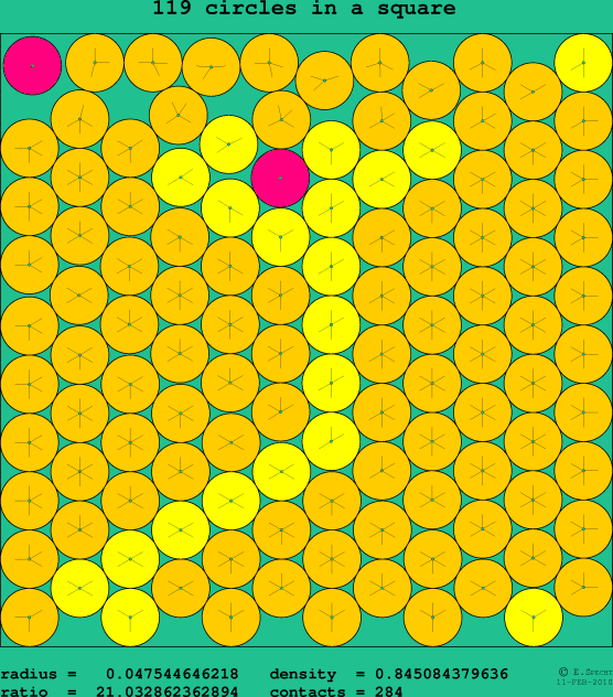 119 circles in a square