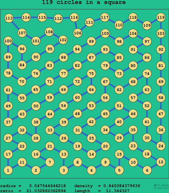 119 circles in a square