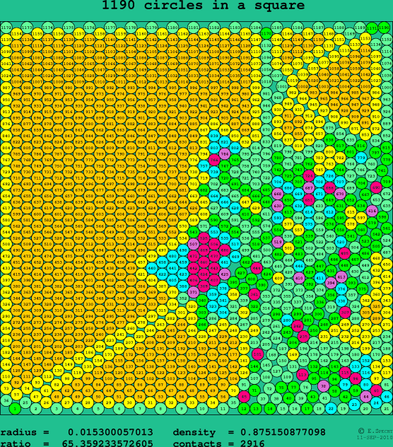 1190 circles in a square