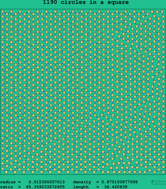 1190 circles in a square
