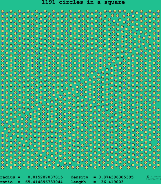 1191 circles in a square