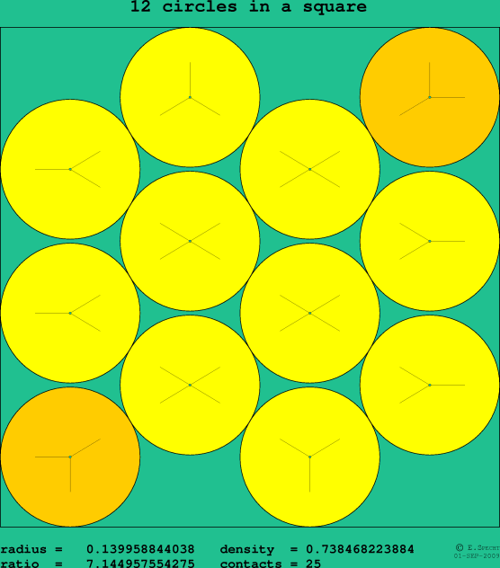 12 circles in a square