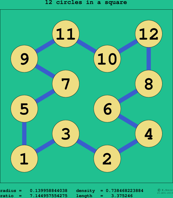 12 circles in a square