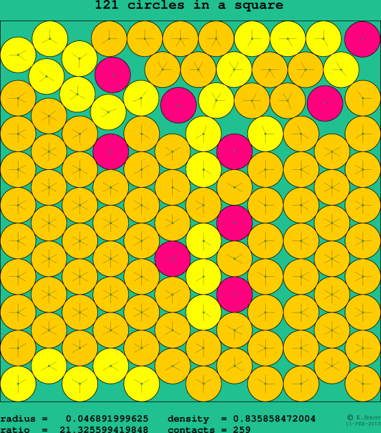 121 circles in a square