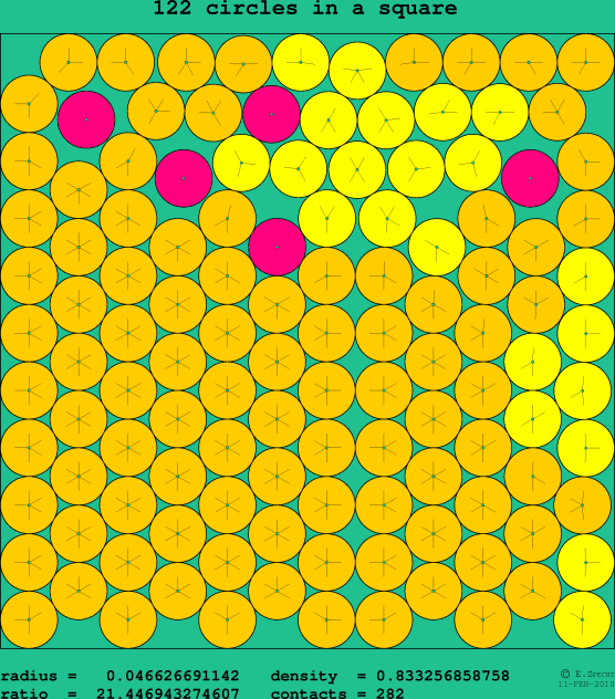 122 circles in a square