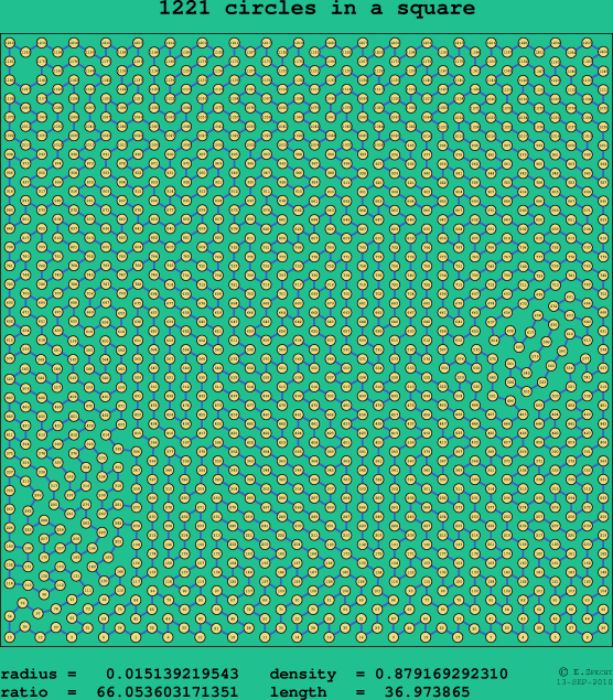 1221 circles in a square
