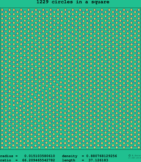 1229 circles in a square