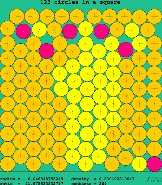 123 circles in a square