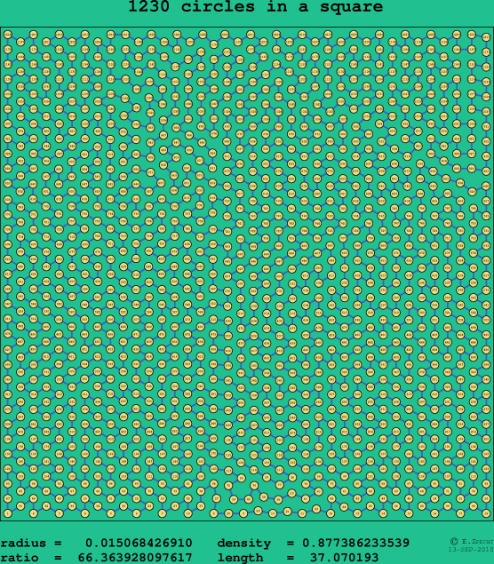 1230 circles in a square