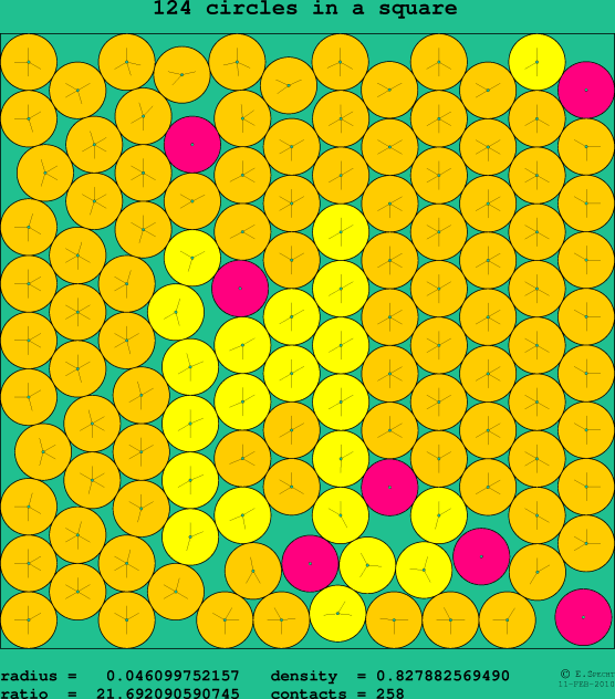 124 circles in a square