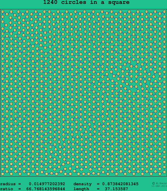 1240 circles in a square