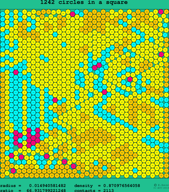 1242 circles in a square