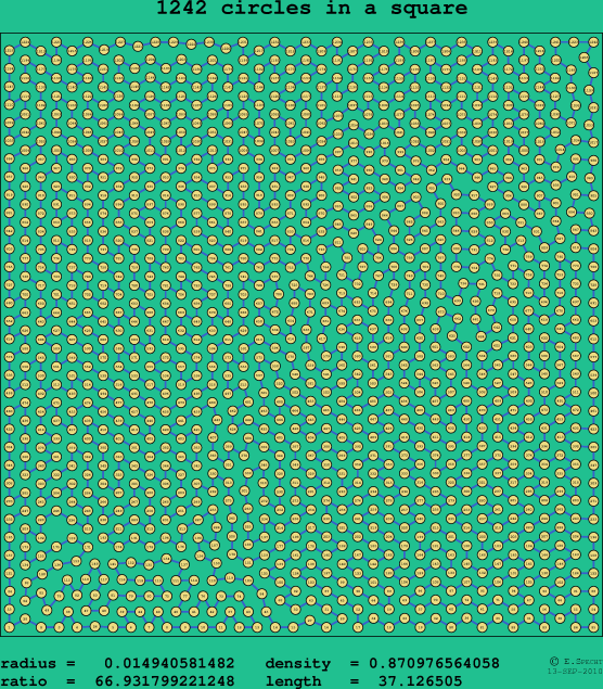 1242 circles in a square