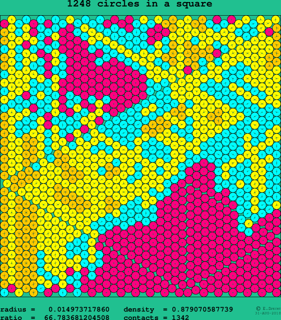 1248 circles in a square