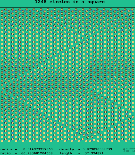 1248 circles in a square