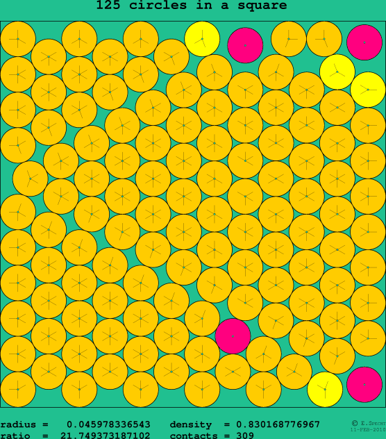 125 circles in a square