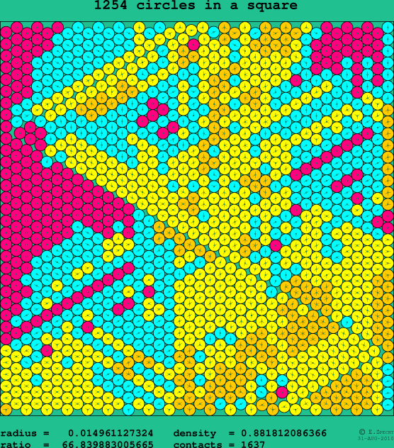 1254 circles in a square