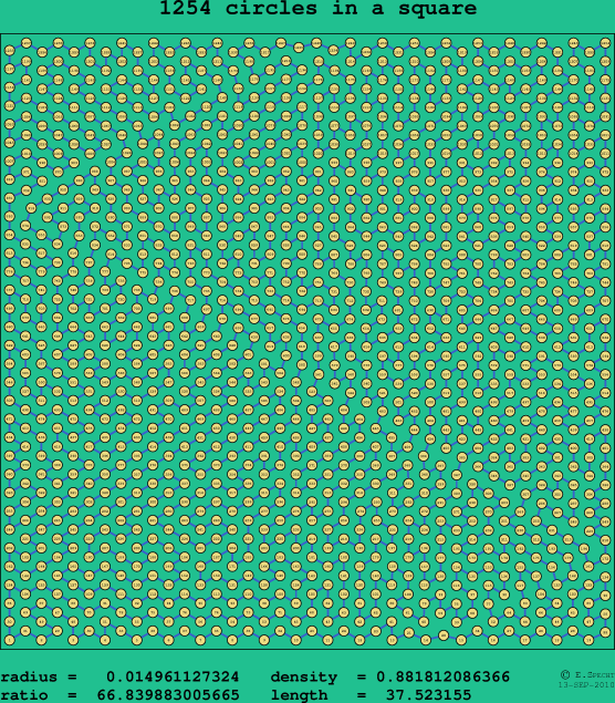 1254 circles in a square