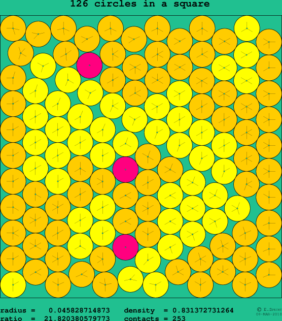 126 circles in a square