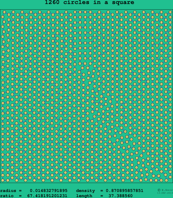 1260 circles in a square