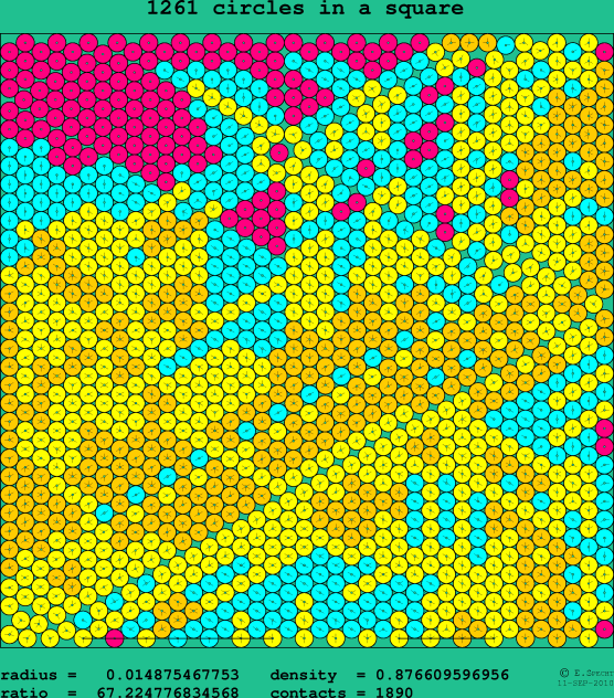 1261 circles in a square