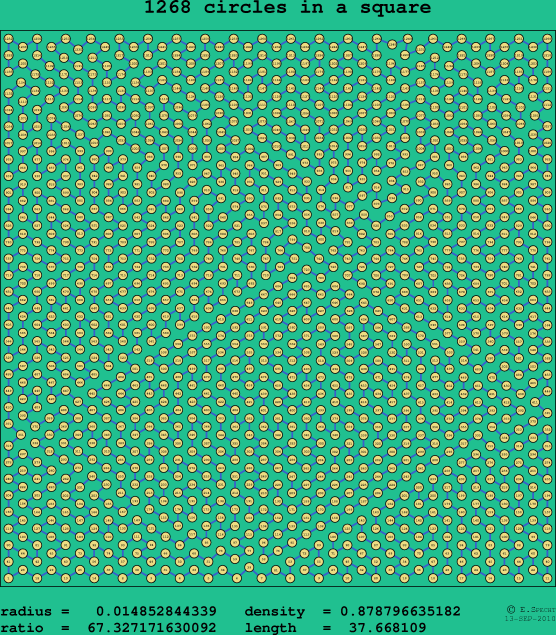 1268 circles in a square