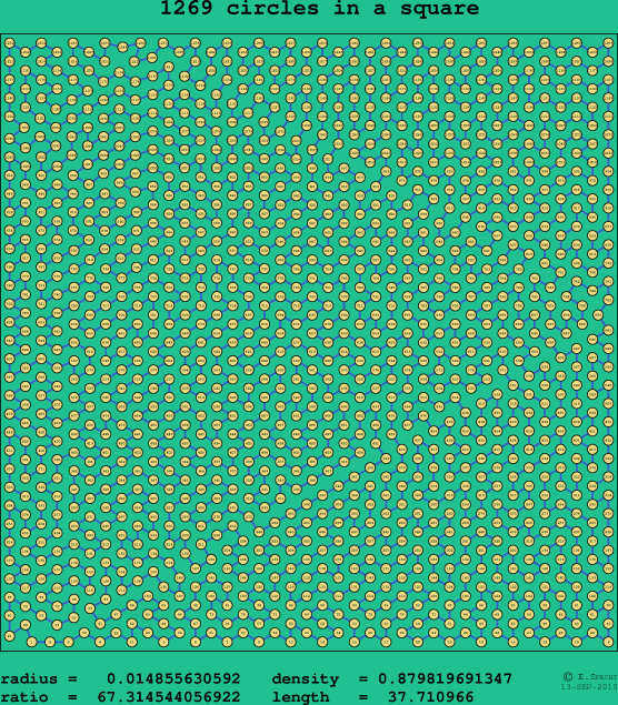 1269 circles in a square