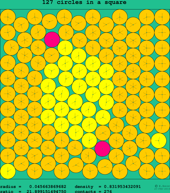 127 circles in a square