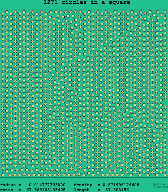 1271 circles in a square